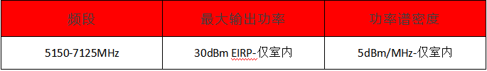 智利認(rèn)證新規(guī)-新型式認(rèn)證法規(guī)-微測(cè)檢測(cè)