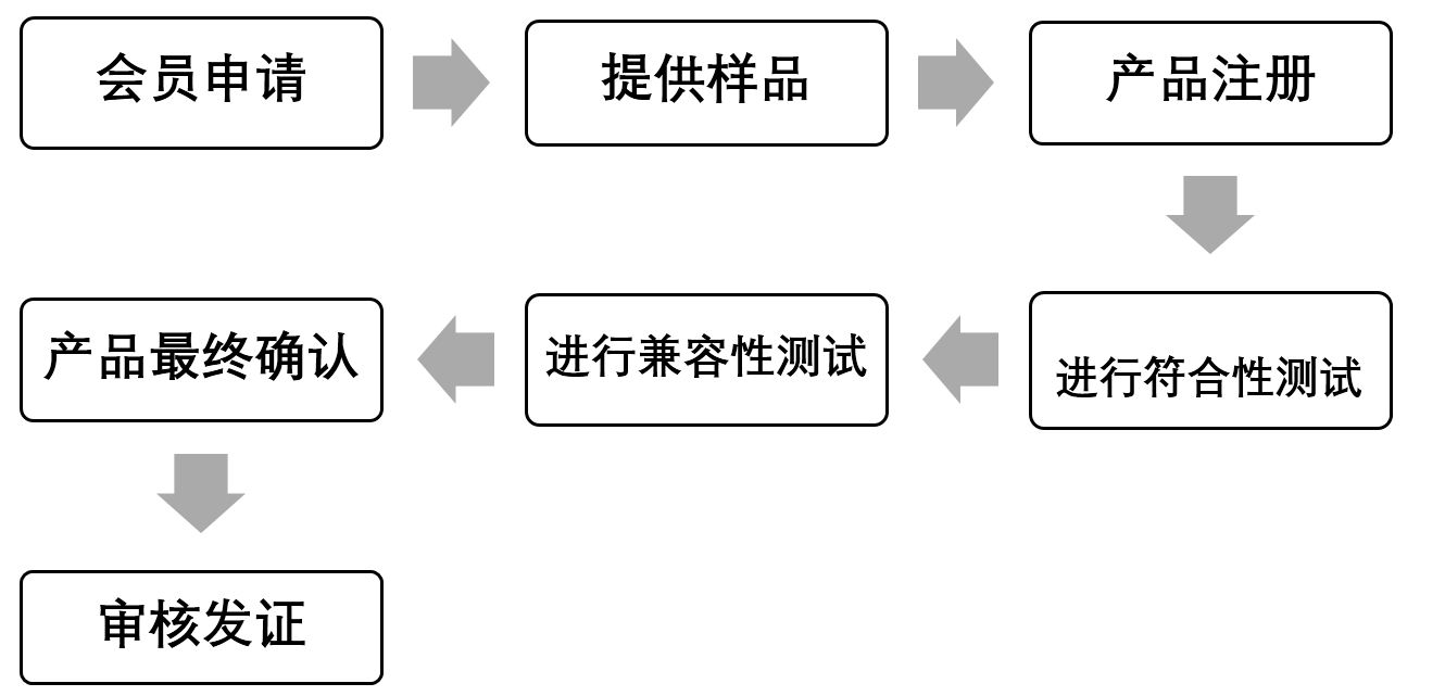 無(wú)線(xiàn)充Qi認(rèn)證-Qi認(rèn)證常見(jiàn)問(wèn)答-微測(cè)檢測(cè)